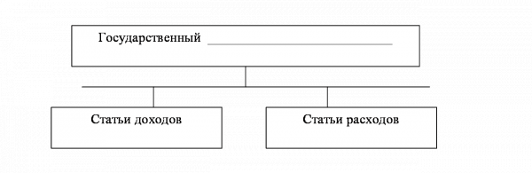 Задания уровня в  1