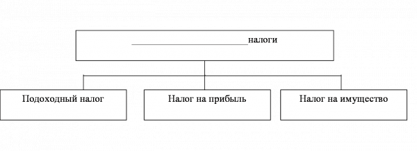 В заполните пробелы  1