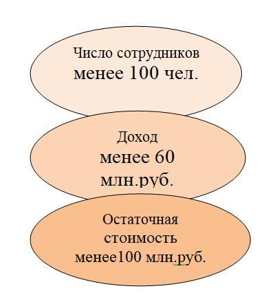 Особенности налогообложения индивидуальных предпринимателей. Часть 1