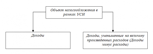 Особенности налогообложения индивидуальных предпринимателей. Часть 2