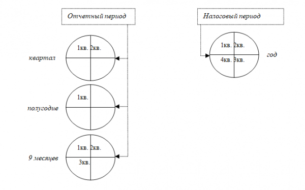 Особенности налогообложения индивидуальных предпринимателей. Часть 3