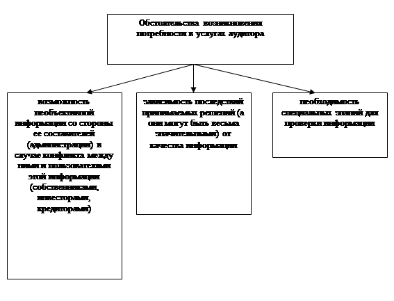 Список использованных источников 1