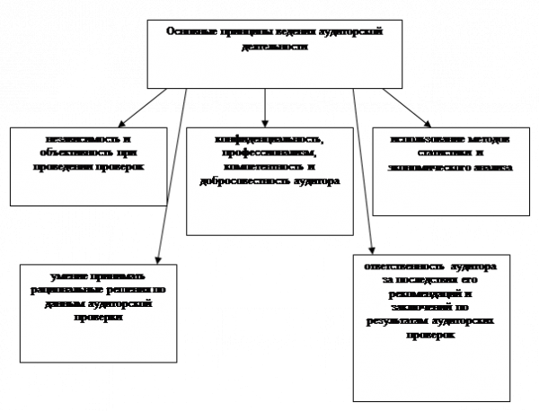 Список использованных источников 2