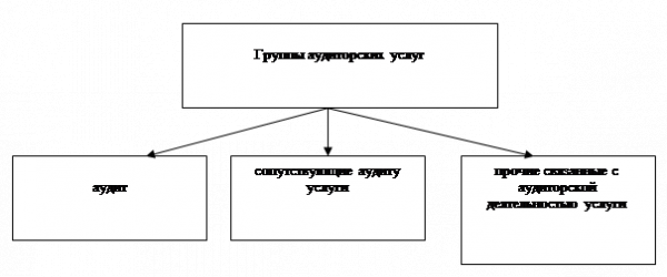 Список использованных источников 3