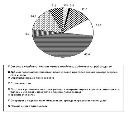 Глава малые предприятия как форма предпринимательской деятельности 1