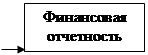 Задачи внутреннего аудита  3