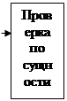 Задачи внутреннего аудита  5