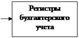 Задачи внутреннего аудита  6