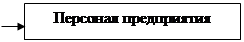 Задачи внутреннего аудита  8