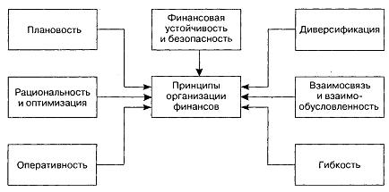 Финансовые основы страховой деятельности 1