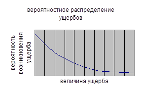 Идентификация рисков 1