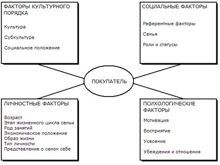 Потребительское поведение как объект экономической теории 1