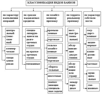 Банковская система Швейцарии 3