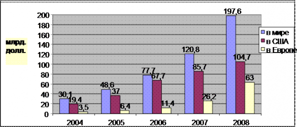 Информационные технологии в коммерции 1