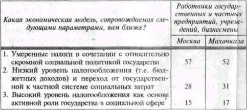 Контрольная работа: Психологическое восприятие государственных доходов 1