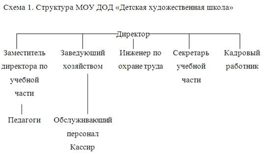 Анализ использования бюджетных средств в муниципальном учреждении 1