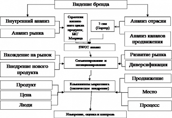 Теоретической и методологической базой 1