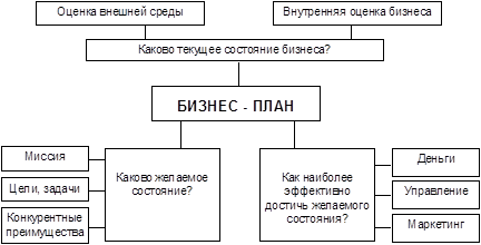  введение в бизнес планирование 1