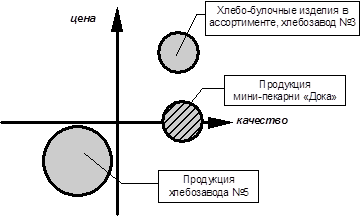  раздел план маркетинга 3