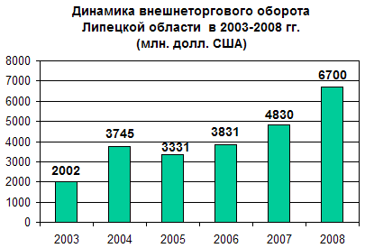 Инвестиции в основной капитал 1