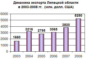 Инвестиции в основной капитал 2