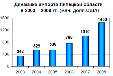 Инвестиции в основной капитал 3