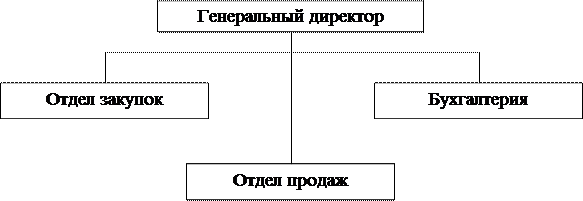 Система мотивации  1