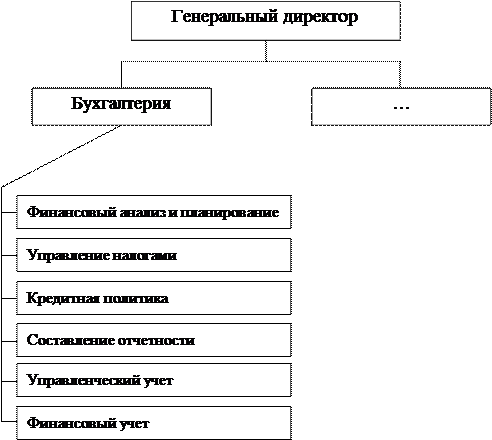 Система мотивации  2