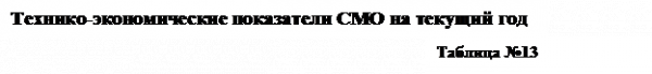  показатели пхд смо на текущий год 1