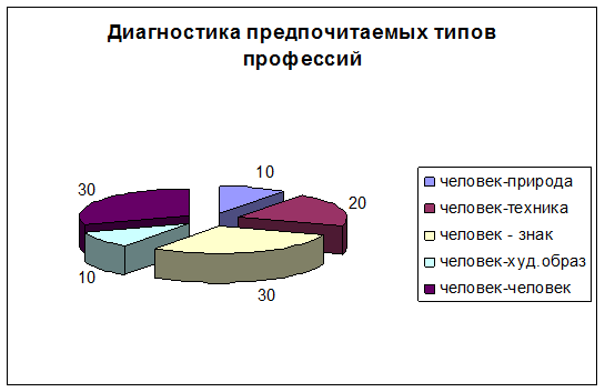 Цикличность развития рыночной экономики 1