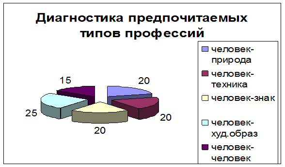  построение графика инфляции 1