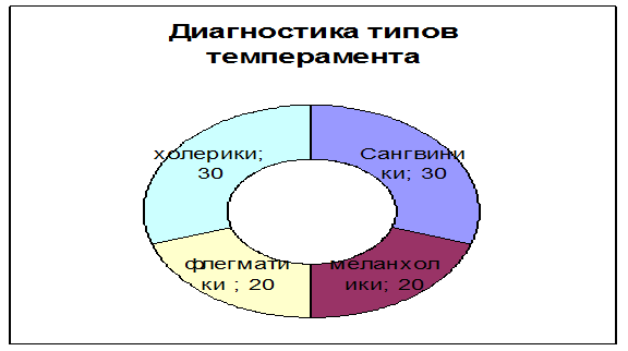  метод простой средней величины 1