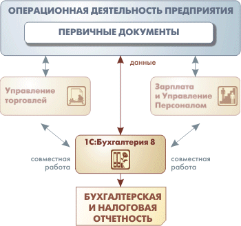 Глава описание автоматизированной информационной системы 1