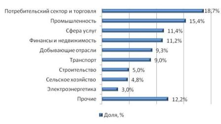  логистические услуги 1