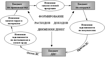  сущность 1