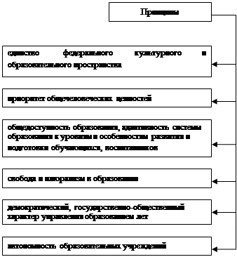 Приложение б 1