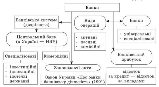 ВСЕ УРОКИ ЭКОНОМИКИ 10 класс 1