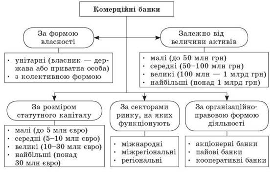 ВСЕ УРОКИ ЭКОНОМИКИ 10 класс 2