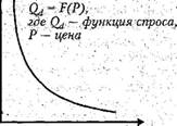  конъюнктура рынка спрос и предложение 1